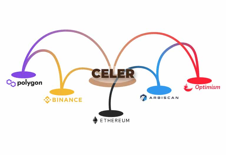 What is the Celer Network - Source: Celer Network